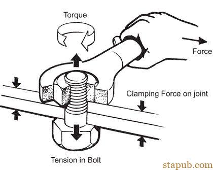 拧螺丝时如何控制螺栓的扭矩 拧螺丝时如何控制螺栓的扭矩