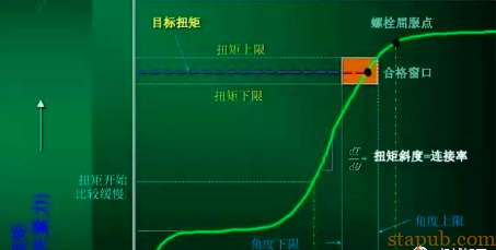 拧螺丝时如何控制螺栓的扭矩 拧螺丝时如何控制螺栓的扭矩