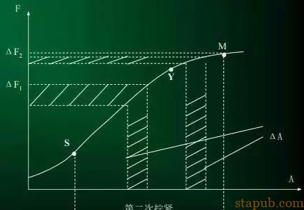 拧螺丝时如何控制螺栓的扭矩 拧螺丝时如何控制螺栓的扭矩