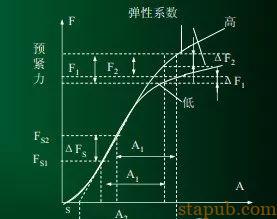 拧螺丝时如何控制螺栓的扭矩 拧螺丝时如何控制螺栓的扭矩