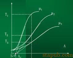 拧螺丝时如何控制螺栓的扭矩 拧螺丝时如何控制螺栓的扭矩