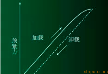 拧螺丝时如何控制螺栓的扭矩 拧螺丝时如何控制螺栓的扭矩