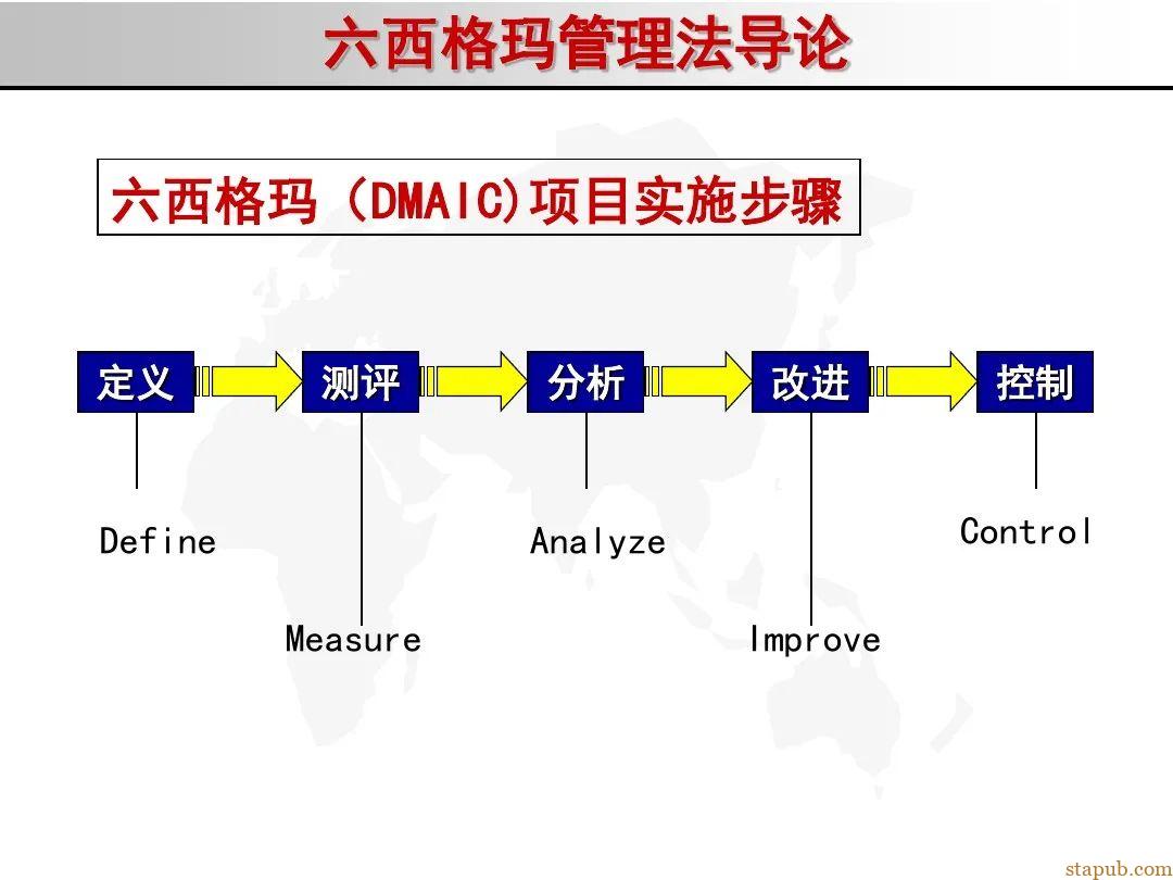 6 sigma入门教材 6 sigma入门教材