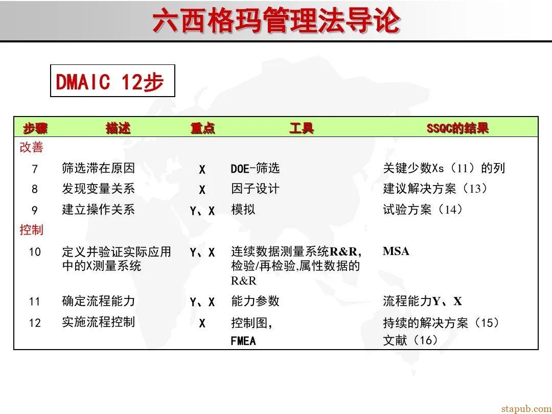6 sigma入门教材 6 sigma入门教材