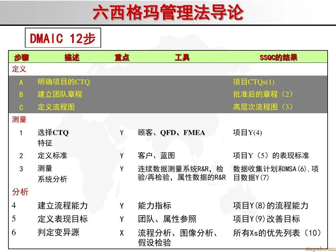 6 sigma入门教材 6 sigma入门教材