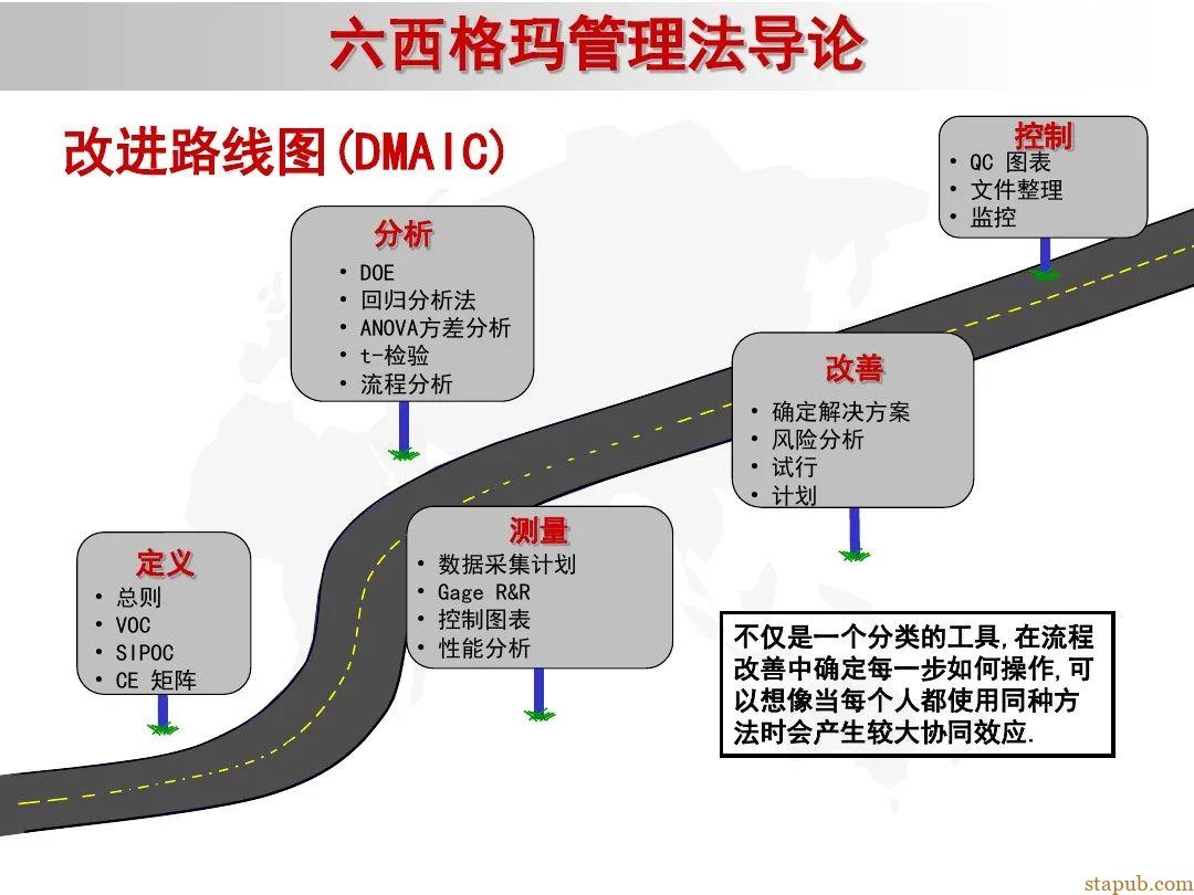 6 sigma入门教材 6 sigma入门教材