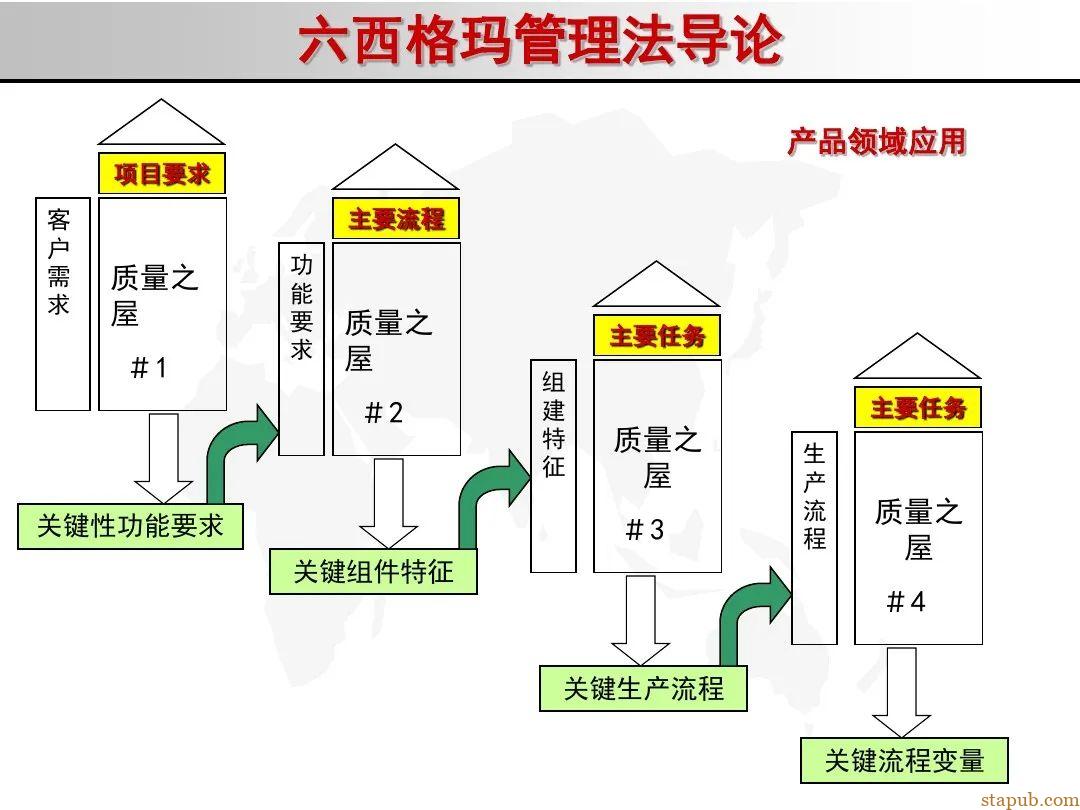 6 sigma入门教材 6 sigma入门教材