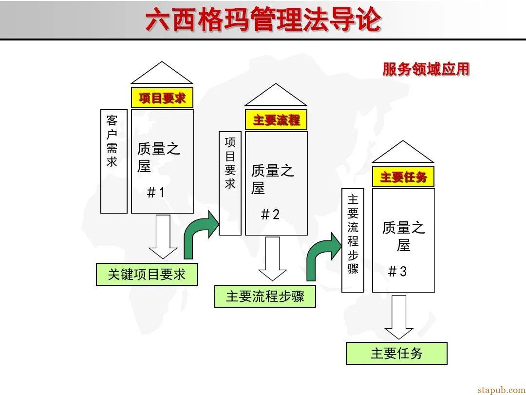 6 sigma入门教材 6 sigma入门教材