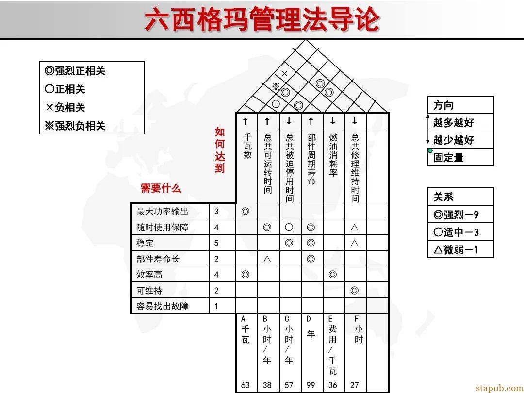 6 sigma入门教材 6 sigma入门教材