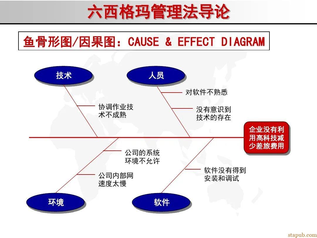 6 sigma入门教材 6 sigma入门教材
