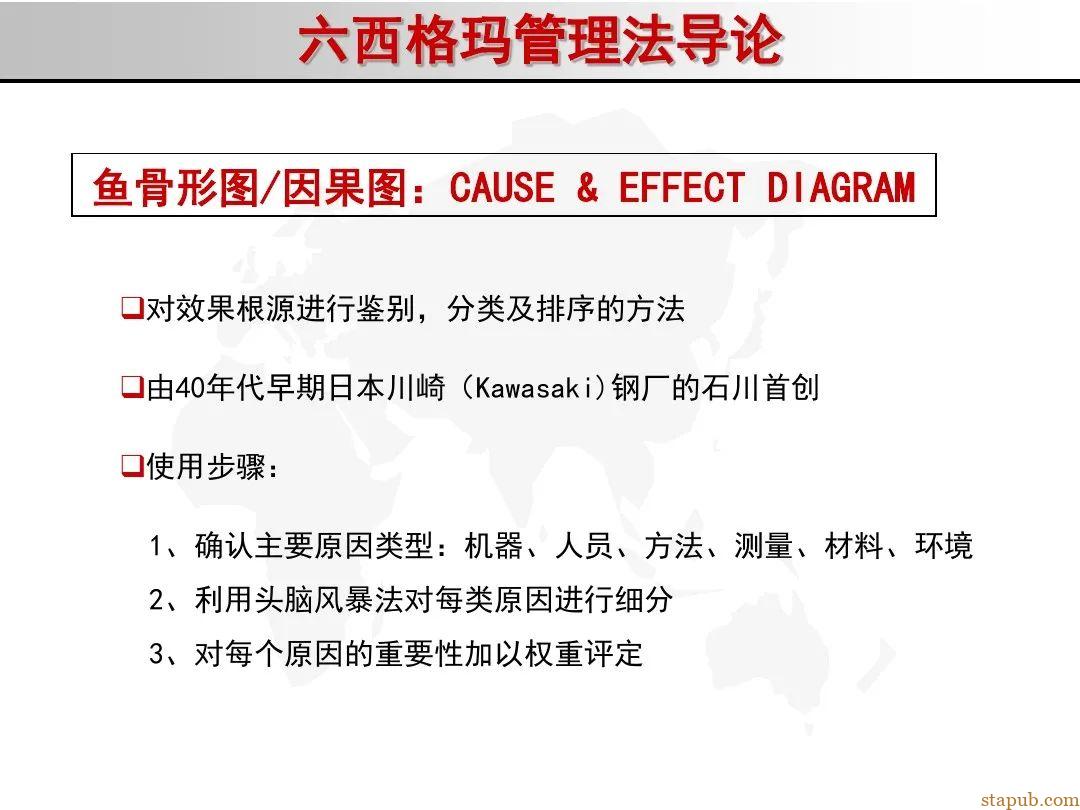 6 sigma入门教材 6 sigma入门教材