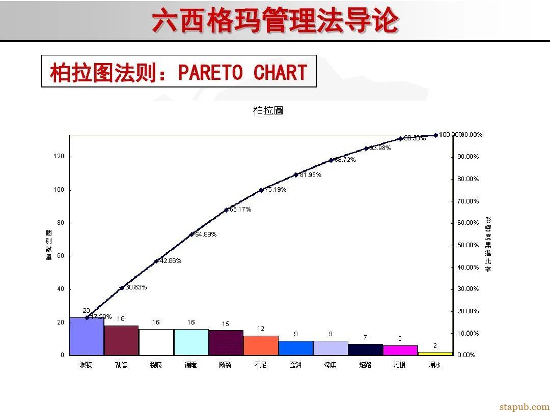 6 sigma入门教材 6 sigma入门教材