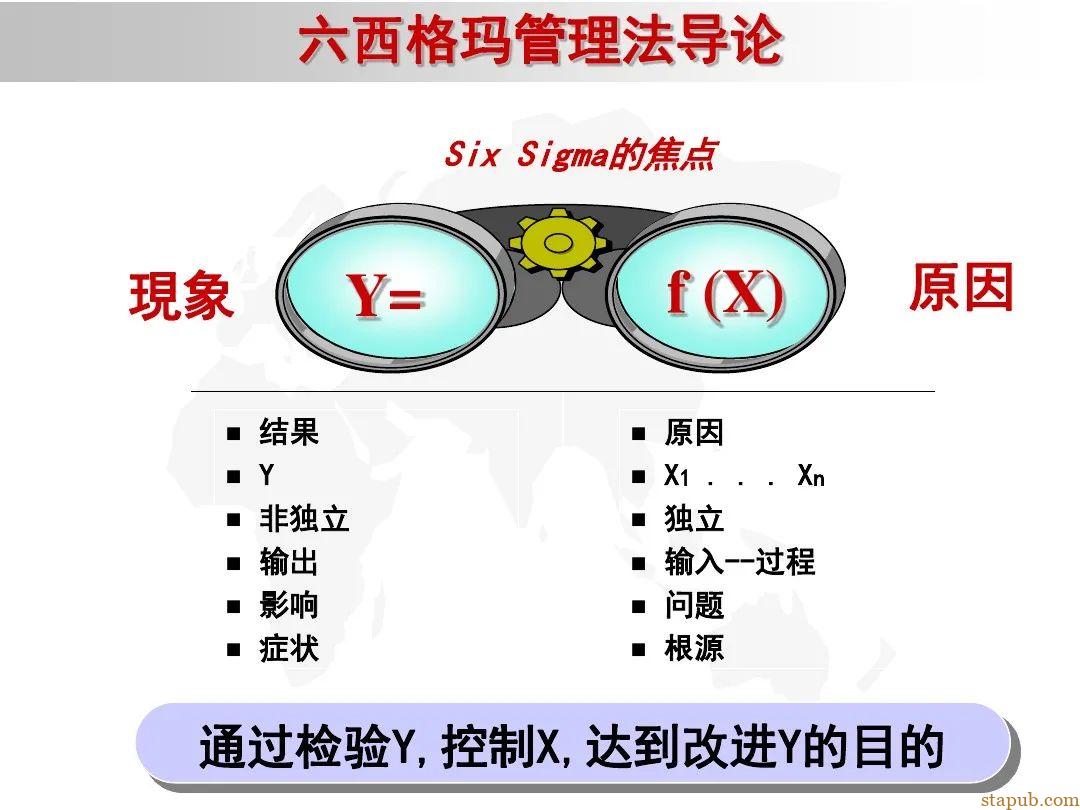 6 sigma入门教材 6 sigma入门教材