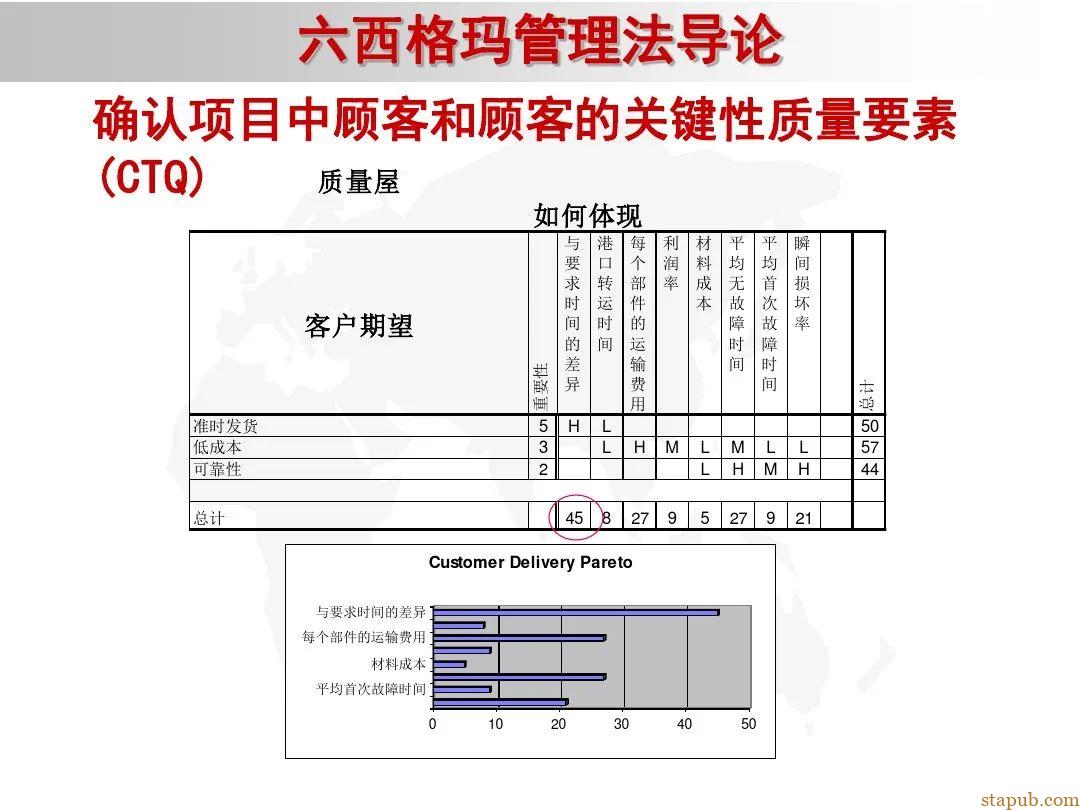 6 sigma入门教材 6 sigma入门教材