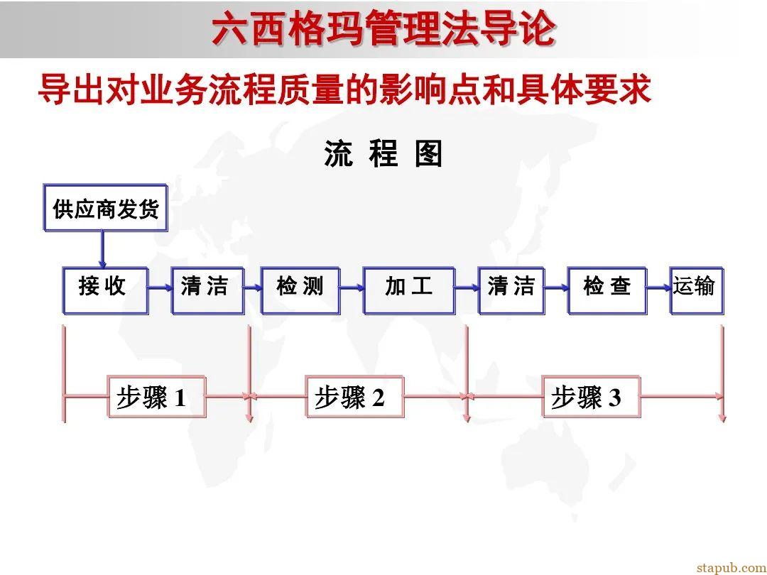 6 sigma入门教材 6 sigma入门教材