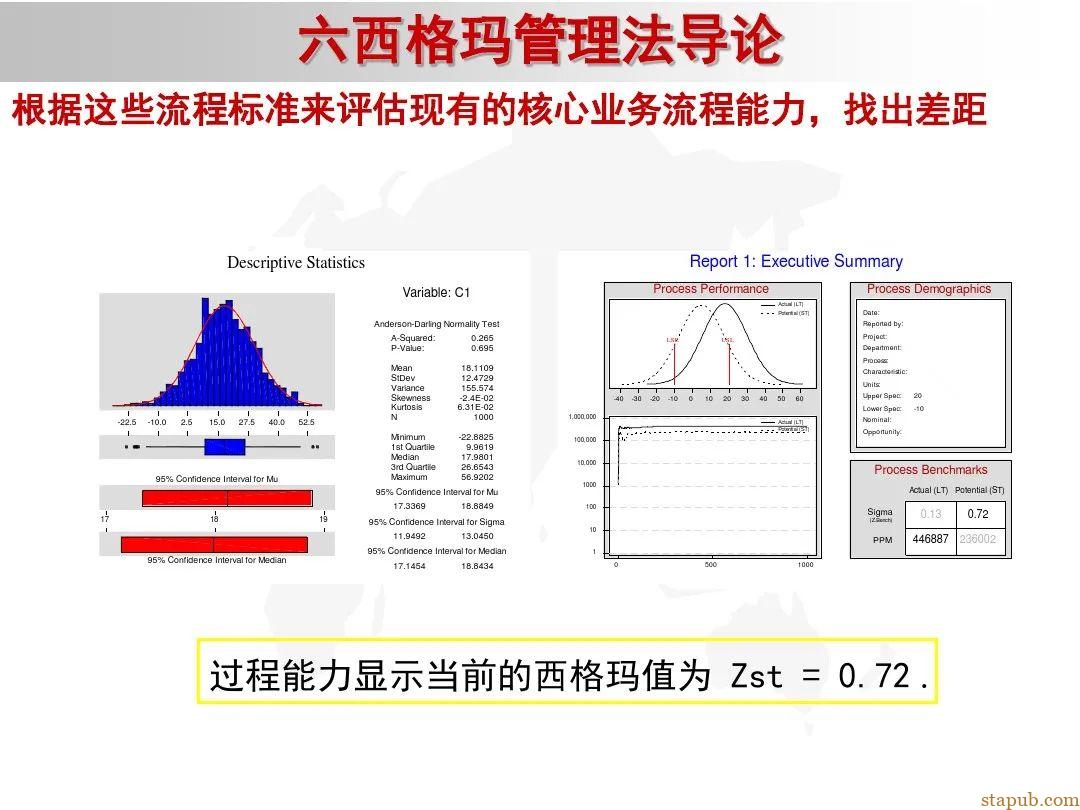 6 sigma入门教材 6 sigma入门教材