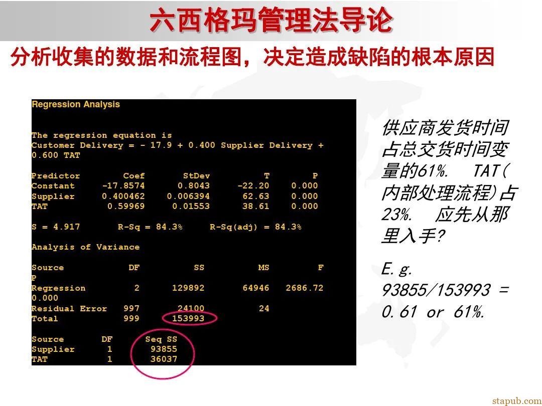 6 sigma入门教材 6 sigma入门教材