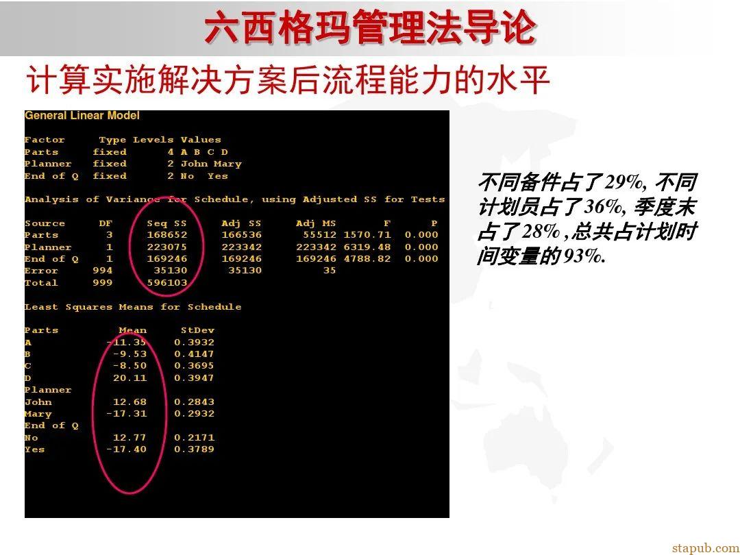 6 sigma入门教材 6 sigma入门教材
