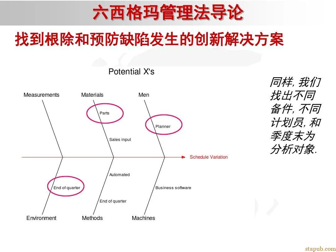 6 sigma入门教材 6 sigma入门教材