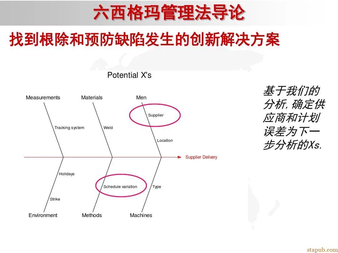 6 sigma入门教材 6 sigma入门教材
