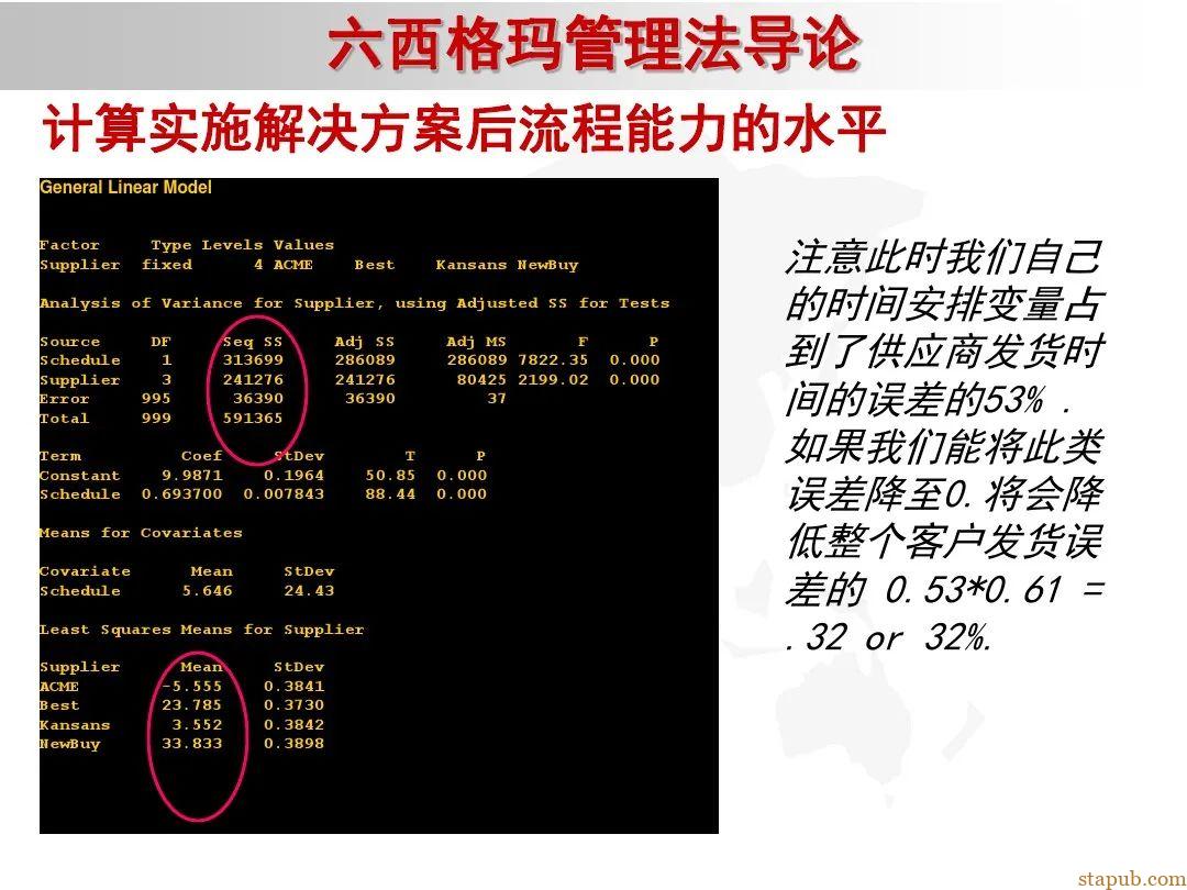 6 sigma入门教材 6 sigma入门教材