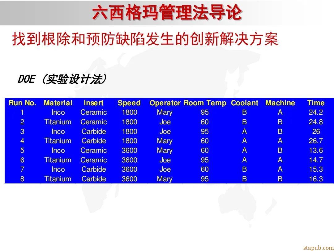 6 sigma入门教材 6 sigma入门教材