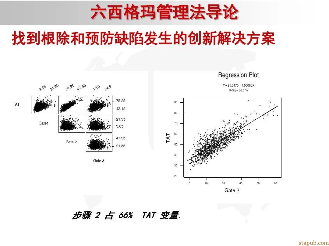 6 sigma入门教材 6 sigma入门教材