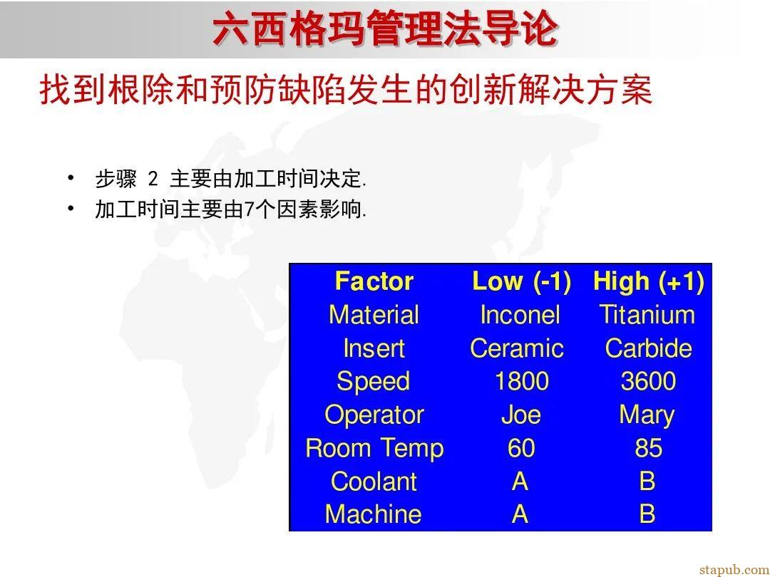 6 sigma入门教材 6 sigma入门教材