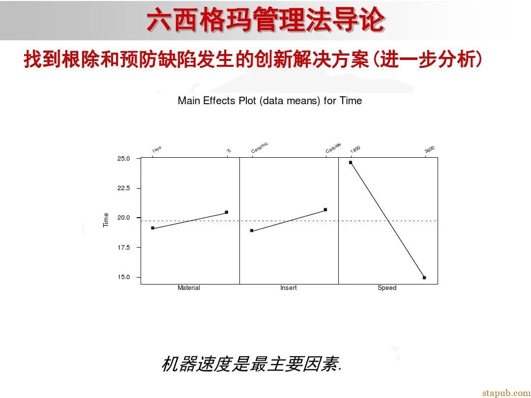 6 sigma入门教材 6 sigma入门教材
