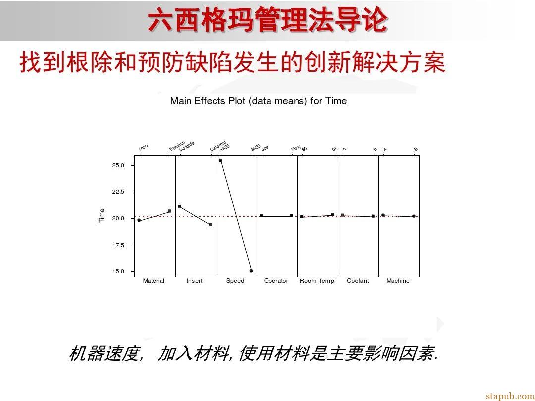6 sigma入门教材 6 sigma入门教材