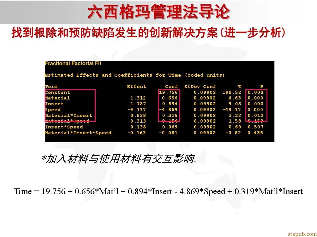 6 sigma入门教材 6 sigma入门教材