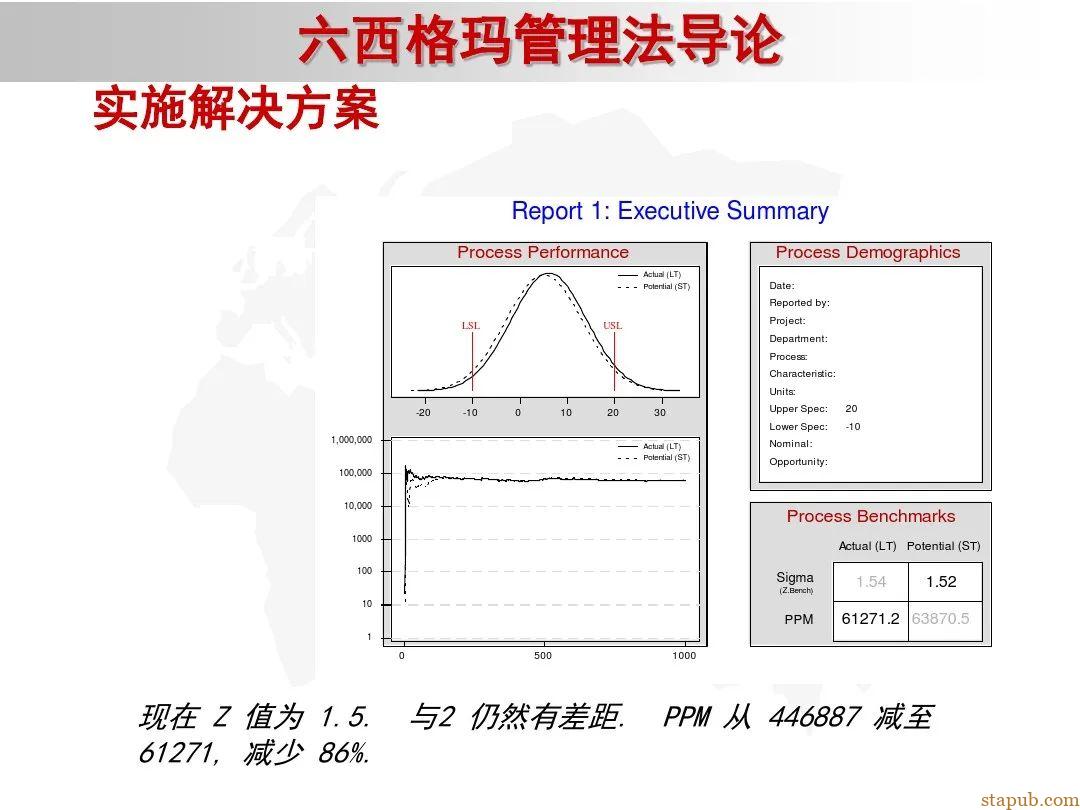6 sigma入门教材 6 sigma入门教材