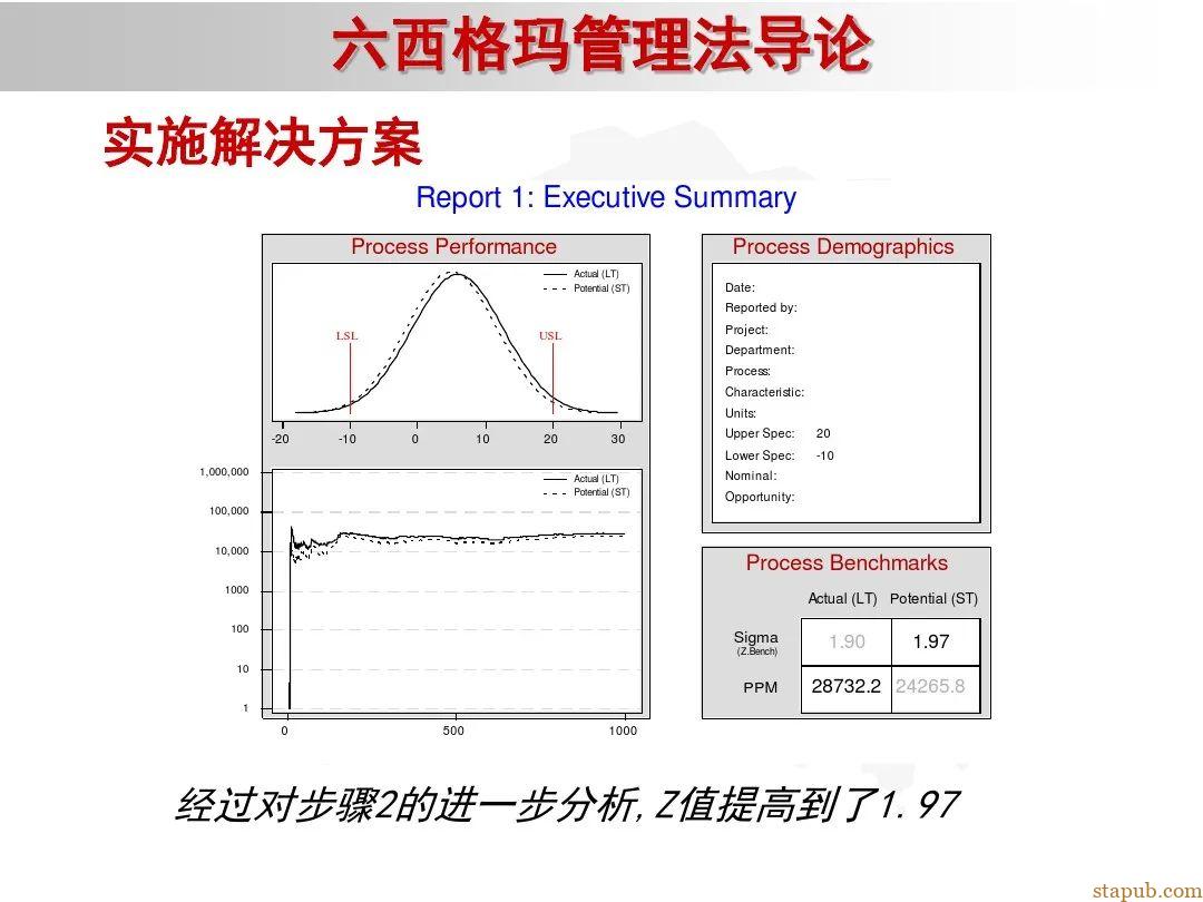 6 sigma入门教材 6 sigma入门教材