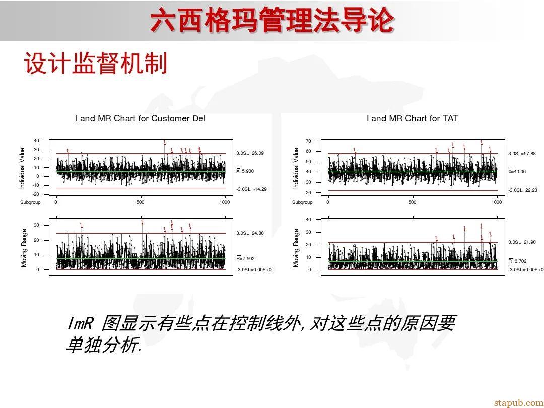 6 sigma入门教材 6 sigma入门教材