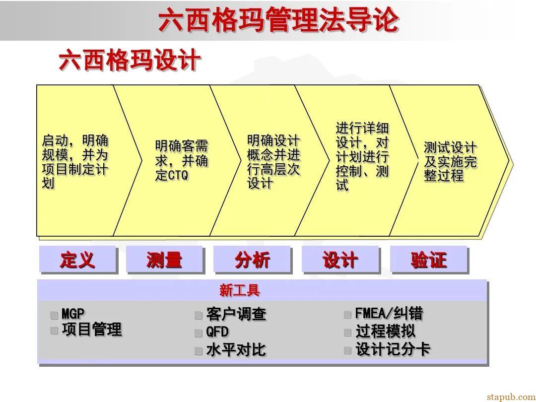 6 sigma入门教材 6 sigma入门教材