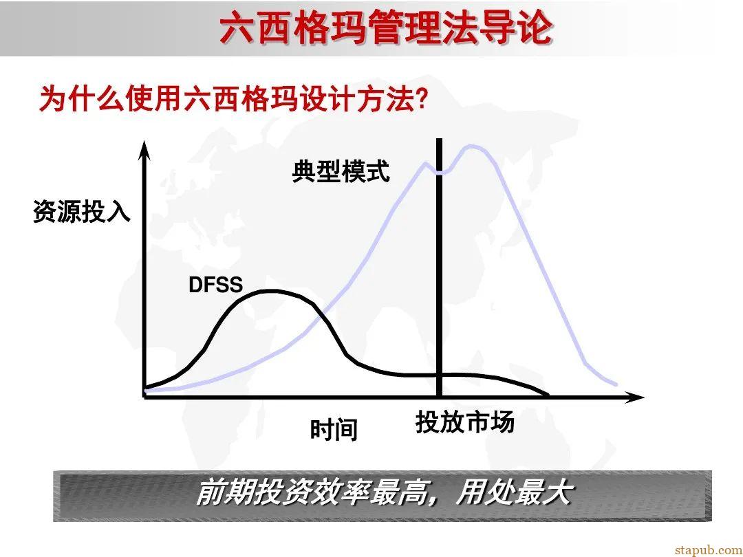6 sigma入门教材 6 sigma入门教材