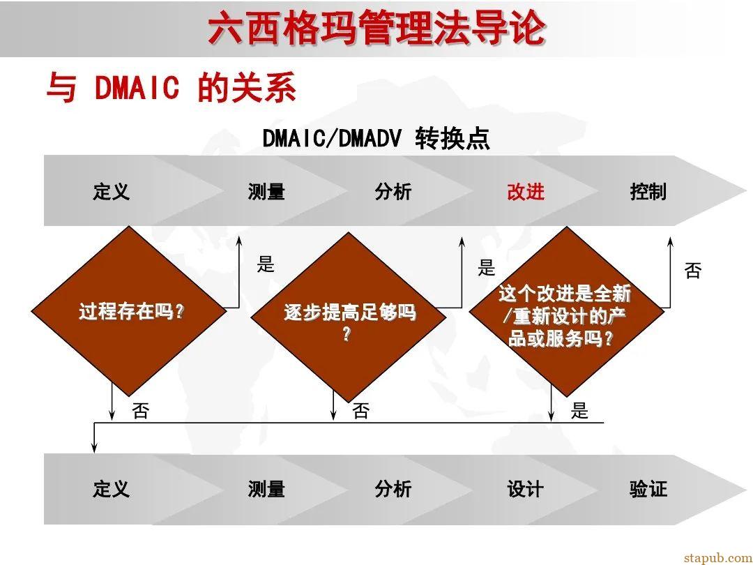 6 sigma入门教材 6 sigma入门教材