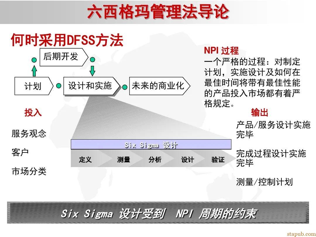 6 sigma入门教材 6 sigma入门教材