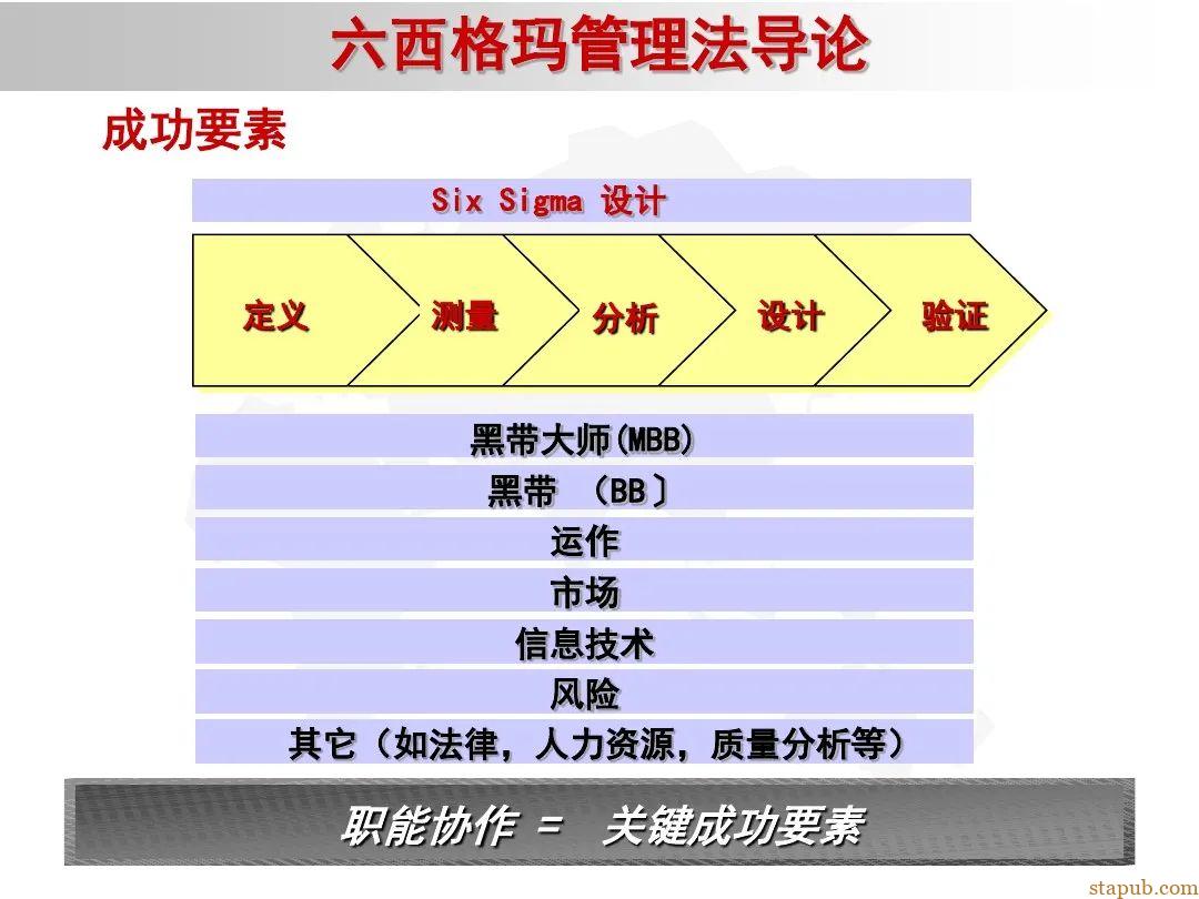6 sigma入门教材 6 sigma入门教材