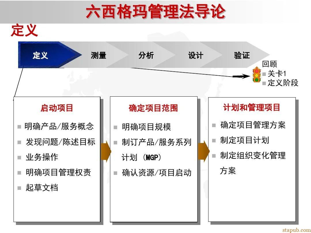 6 sigma入门教材 6 sigma入门教材