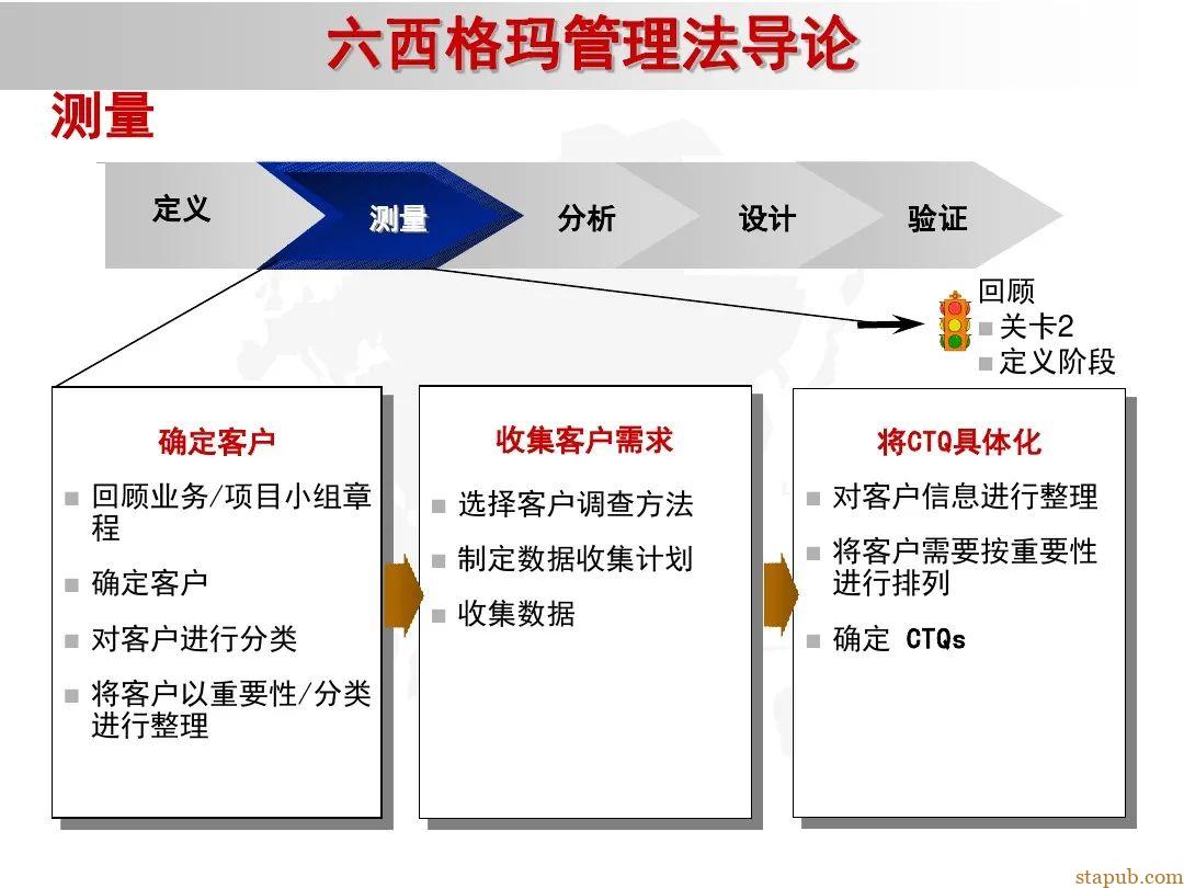 6 sigma入门教材 6 sigma入门教材