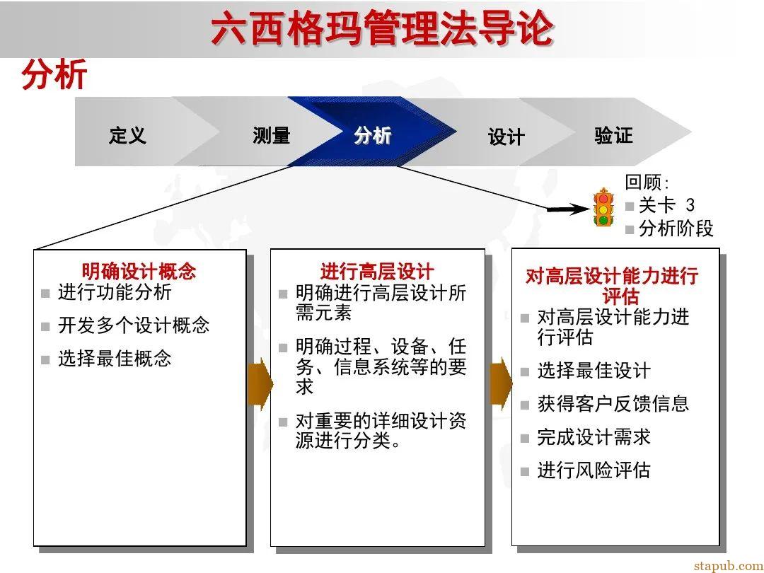 6 sigma入门教材 6 sigma入门教材