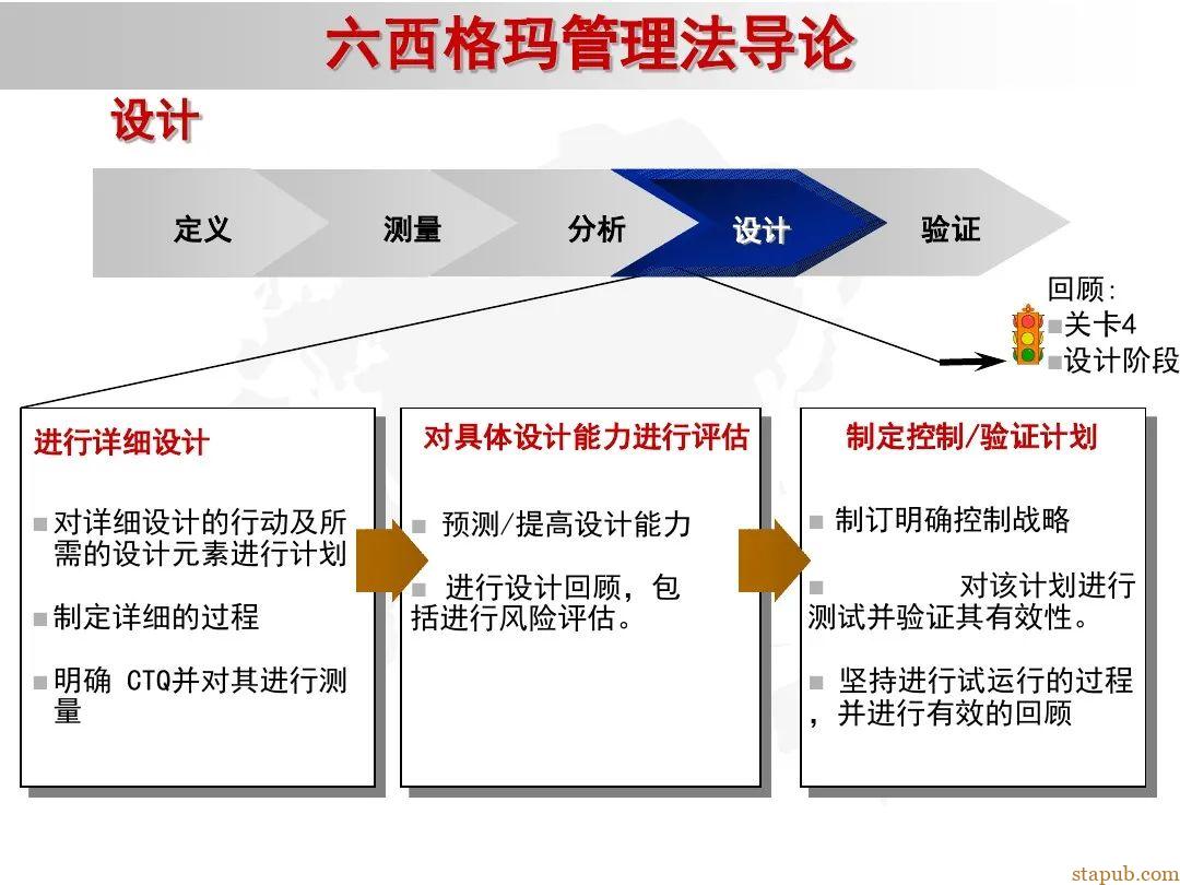 6 sigma入门教材 6 sigma入门教材