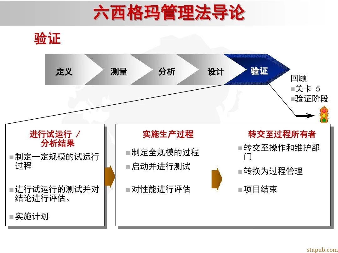 6 sigma入门教材 6 sigma入门教材