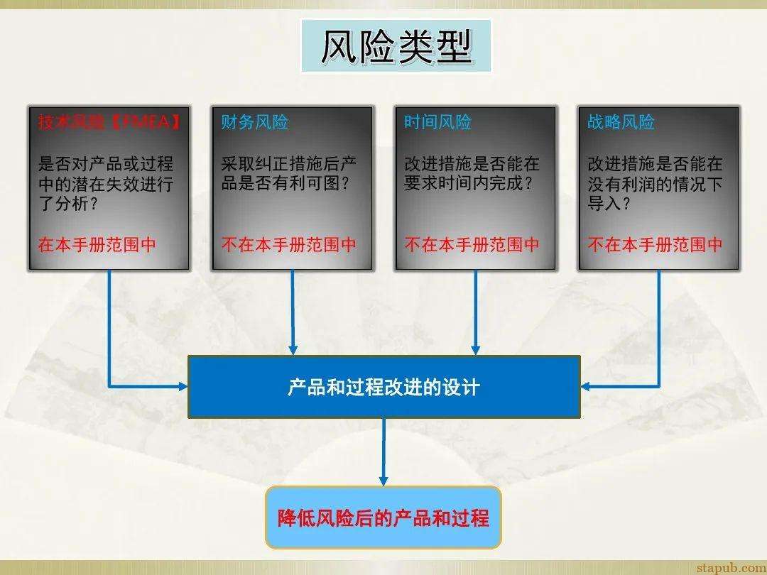 一文读懂新版FMEA七步法 一文读懂新版FMEA七步法