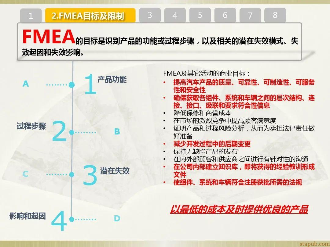 一文读懂新版FMEA七步法 一文读懂新版FMEA七步法