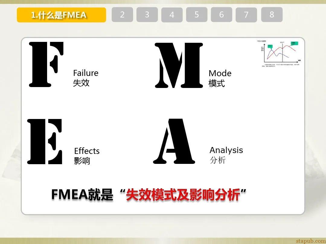 一文读懂新版FMEA七步法 一文读懂新版FMEA七步法