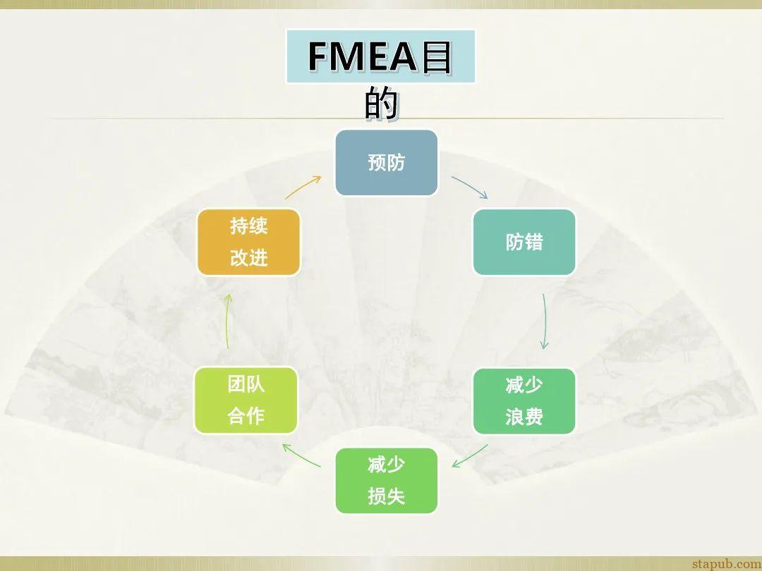 一文读懂新版FMEA七步法 一文读懂新版FMEA七步法