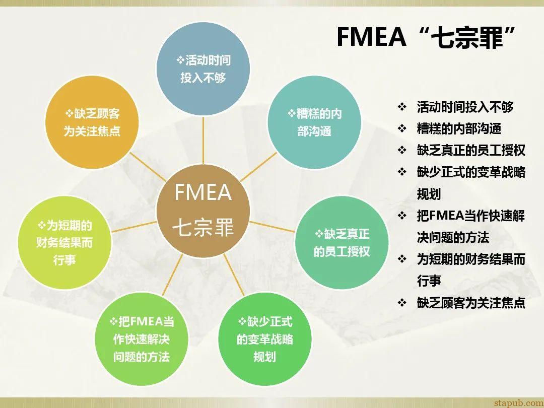 一文读懂新版FMEA七步法 一文读懂新版FMEA七步法