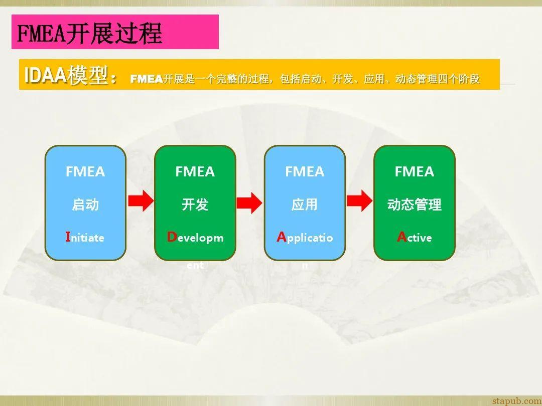 一文读懂新版FMEA七步法 一文读懂新版FMEA七步法